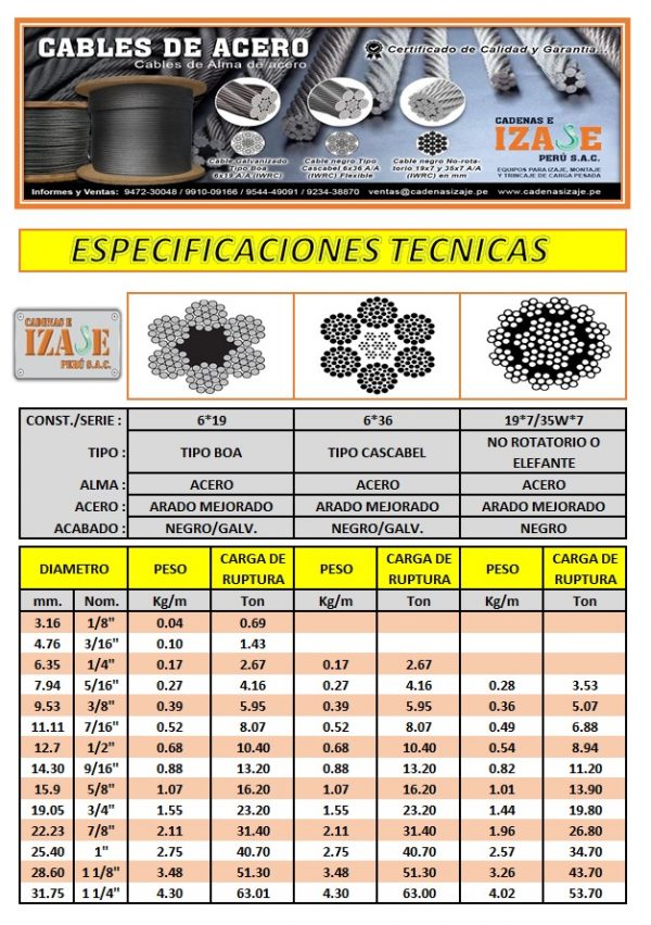 Cable De Acero Cadenas E Izaje Perú Sac